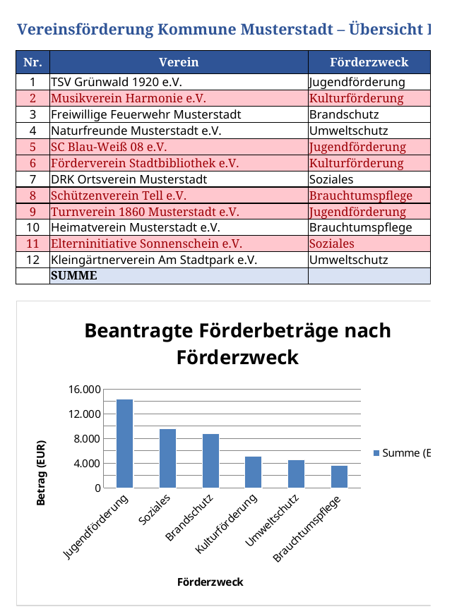 Das gelieferte Excel geöffnet: Markierungen, Summen, Diagramm